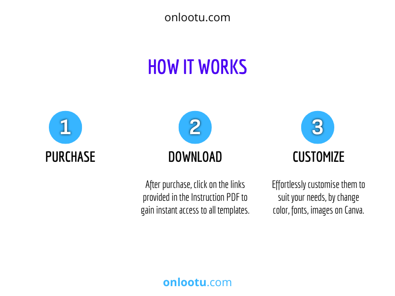 Finance Templates Bundle Canva Pack Template - Imagem 2